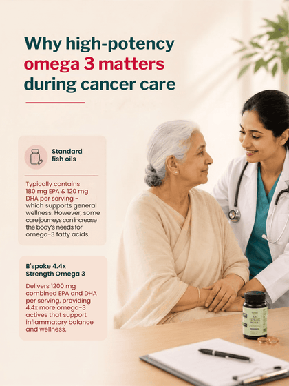 B'Spoke Omega-3 (60 Softgels)