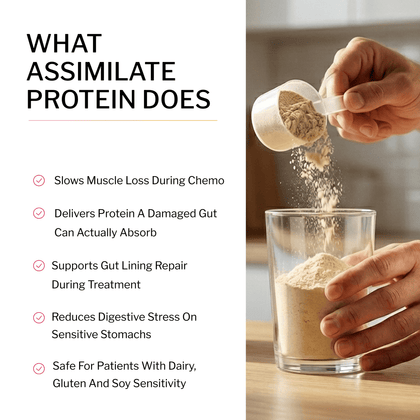 FM Nutrition Assimilate Vegan Protein, Hydrolysed Plant Protein, Unflavoured (900 Gm)