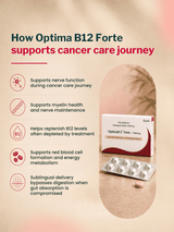 B'spoke OptimaB12 Forte B12 1500mcg Chewable (10 Tablets)