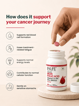 Inlife Iron & Folic Complex with Zinc & Selenium (60 Tablets)