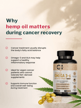 Canazzo Hemp Seed Oil 500mg Omega 3-6-9 (30 Softgels)