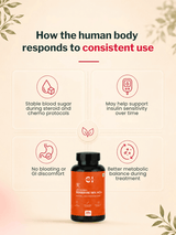Canazzo Liposomal Berberine 98% HCL+ (30 Capsules)