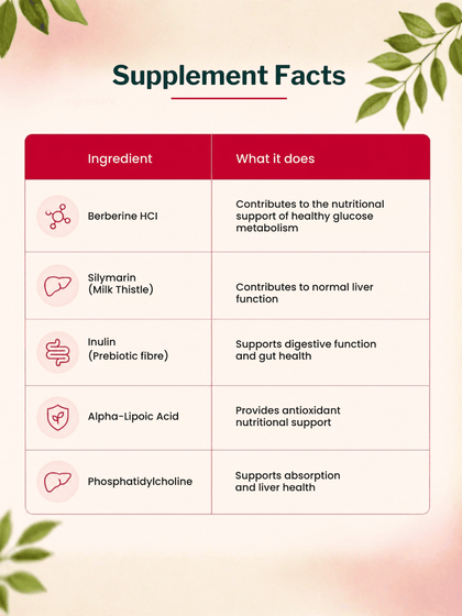 PeachX SlimPro Berberine 500mg (30 Capsules)
