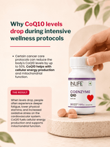 Inlife CoQ10 100mg Chewable (30 Tablets)