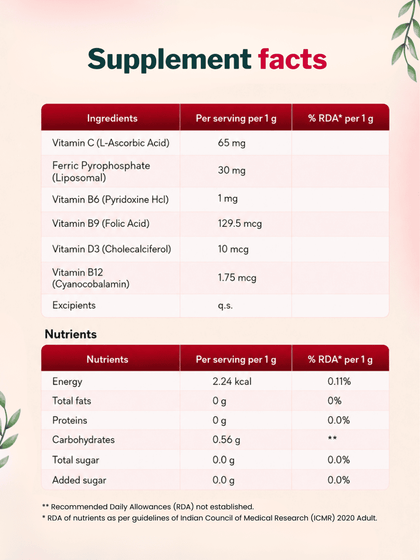 PeachX FerricGlow (Iron Pyrophosphate 30 mg + Vitamin C 65 mg + Folic Acid + B Complex) 30 Sachets
