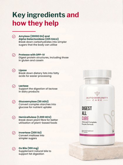 Autoimmunity Care Digest All Care (30 Capsules)