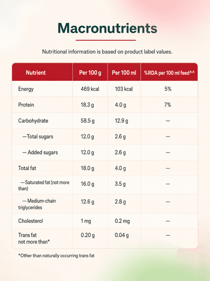 Nestle Peptamen Peptide-Based Diet Powder (Vanilla Flavour) for Nutritional Support (400 gm)