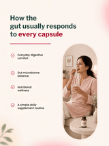 PeachX Prozenia Prebiotic + Probiotic (30 Capsules)