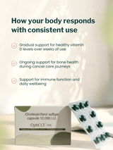 B'spoke OptiCCF High-Strength D3 10K (10 Capsules)