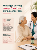B'Spoke Omega-3 (60 Softgels)