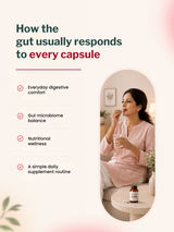 PeachX Prozenia Prebiotic + Probiotic (30 Capsules)