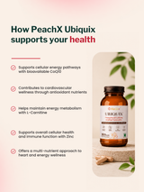 PeachX Ubiquix Ubiquinol 300mg + Astaxanthin (30 Capsules)