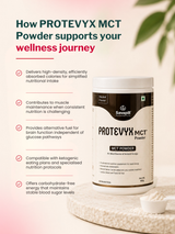 MCT Protein Powder (400g)