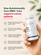 Autoimmunity Care ZMA+ — Zinc, Magnesium & B6 (60 Capsules)