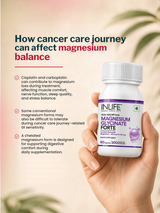 Inlife Magnesium Glycinate Forte 440mg (60 Tablets)
