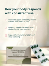 B'spoke OptiCCF High-Strength D3 10K (60 Capsules)