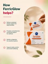 PeachX FerricGlow (Iron Pyrophosphate 30 mg + Vitamin C 65 mg + Folic Acid + B Complex) 30 Sachets