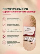 B'spoke OptimaB12 Forte B12 1500mcg Chewable (60 Tablets)