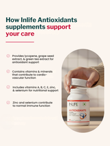 Inlife Lycopene & Green Tea Antioxidant (60 Tablets)