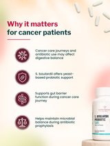 Autoimmunity Care S. Boulardii (60 Capsules)