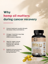 Canazzo Hemp Seed Oil 500mg Omega 3-6-9 (60 Softgels)