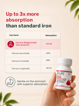 Inlife Iron & Folic Complex with Zinc & Selenium (60 Tablets)