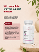 Autoimmunity Care Digest All Care (30 Capsules)