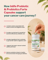 Inlife Prebiotic & Probiotics Forte, 25 Billion, 14 Probiotic Strains (60 Veg Capsules)