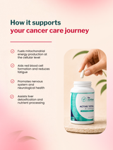 FM Nutrition Vitamin B Complex (60 Capsules)