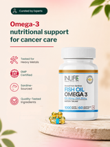 Inlife Fish Oil Omega-3 1000mg (60 Capsules)